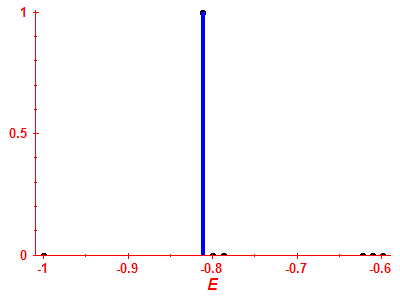 Strength function